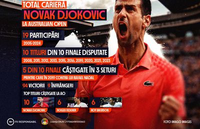 INFOGRAFIC: Novak Djokovic în căutarea titlului cu numărul 11 la Australian Open