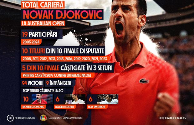 INFOGRAFIC: Novak Djokovic în căutarea titlului cu numărul 11 la Australian Open