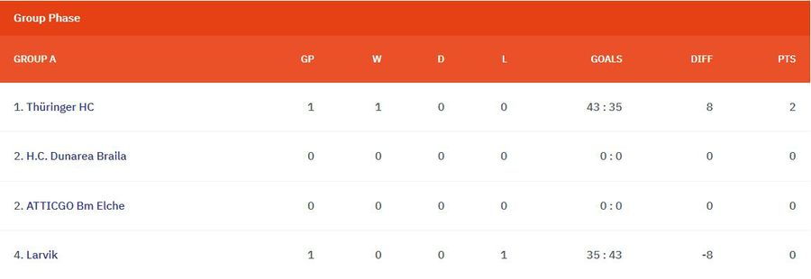 Dunărea Brăila și SCM Râmnicu Vâlcea debutează astăzi în grupele EHF European League