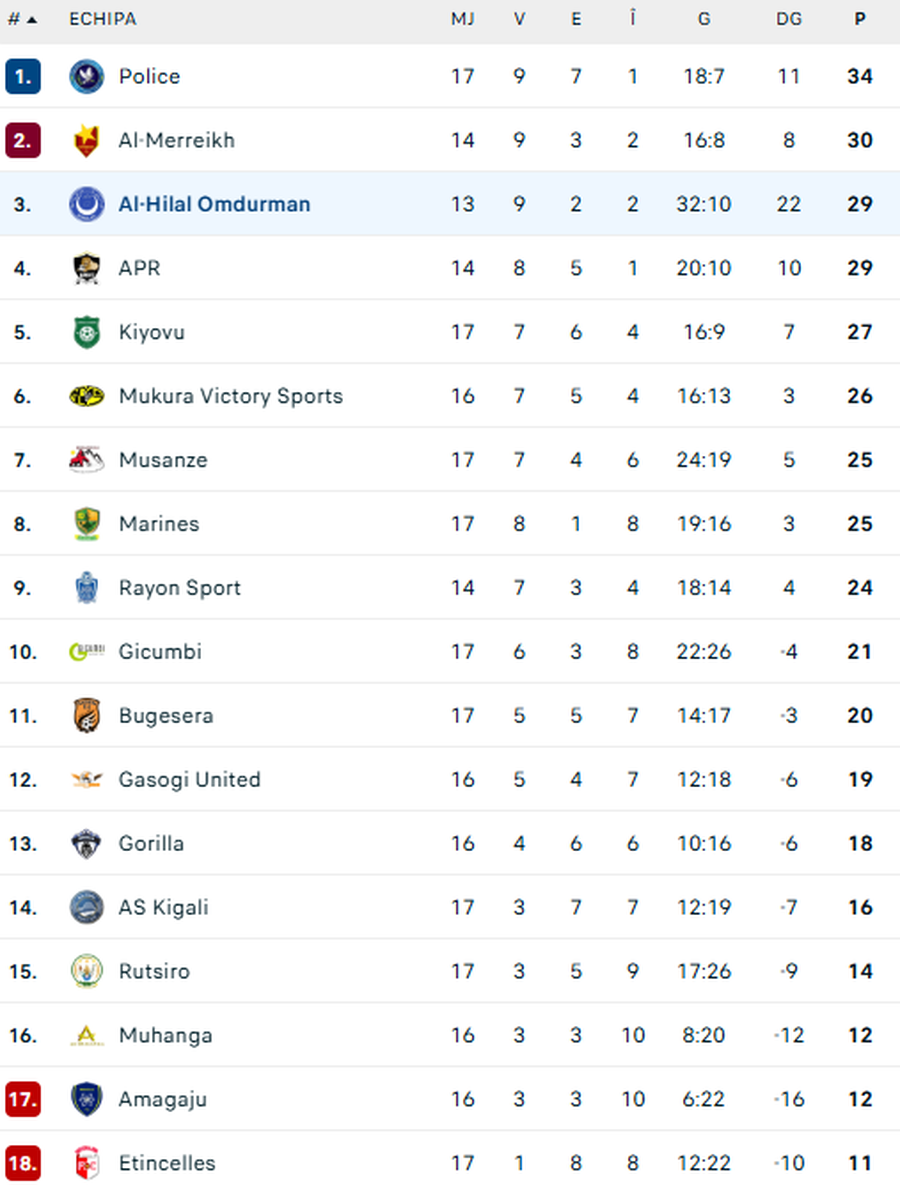 Victorie în stilul lui Bayern Munchen » Echipa lui Reghecampf și-a demolat adversara