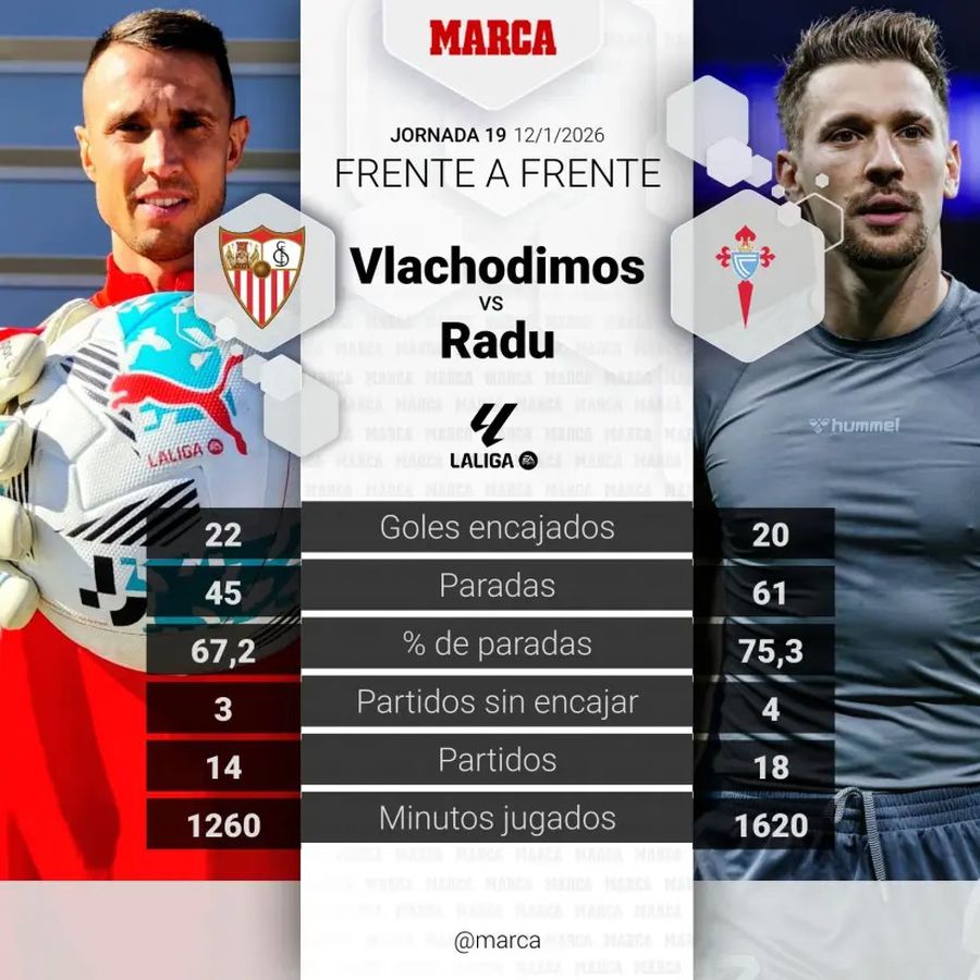 Ionuț Radu, din nou în prim-plan » Cum l-au numit jurnaliștii de la Marca