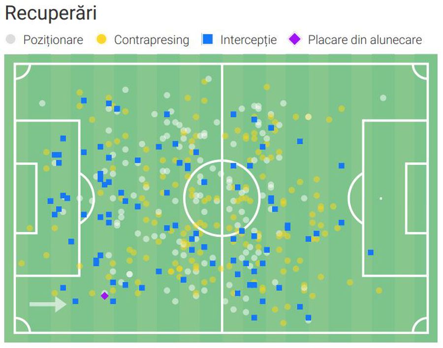 Ce l-a recomandat pe Kader Keita la Rapid? » Profilul noului mijlocaș din Giulești, căutat îndelung de Marius Șumudică