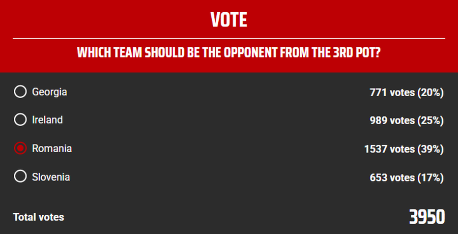 Maghiarii au întrebat înainte de tragerea la sorți: „Vreți România în Liga Națiunilor?” » Rezultat covârșitor în sondaj