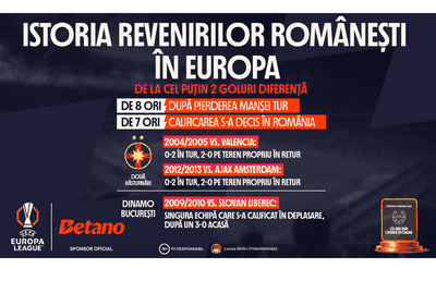 INFOGRAFIC: Istoria revenirilor românești în Europa
