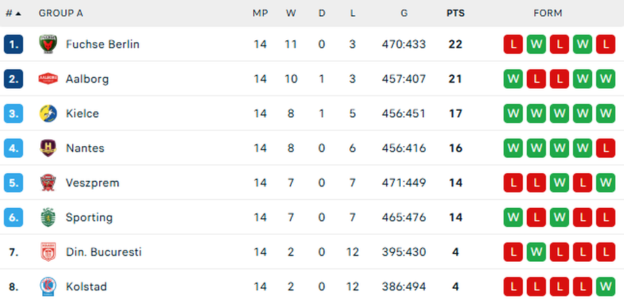 Ce final la Lisabona! Dinamo București, învinsă la un singur gol de Sporting, în ultimul meci din Liga Campionilor