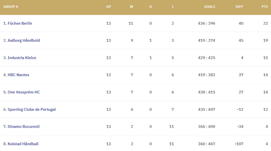 Sporting - Dinamo » Ultimul meci din grupa de Liga Campionilor