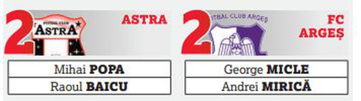 Începe vânătoarea de U21 în Liga 1 » FCSB stă cel mai bine, cele mai multe cluburi au probleme + Planurile FRF complică lucrurile