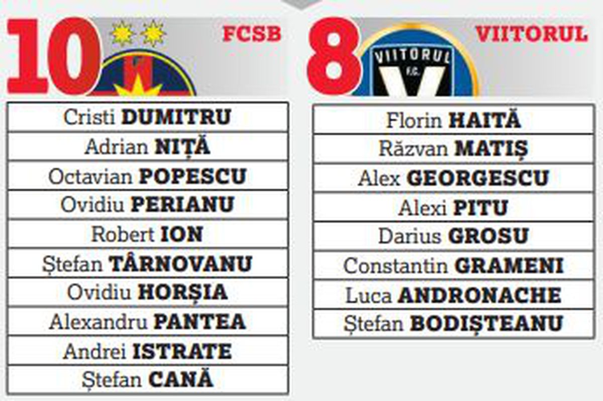 Începe vânătoarea de U21 în Liga 1 » FCSB stă cel mai bine, cele mai multe cluburi au probleme + Planurile FRF complică lucrurile