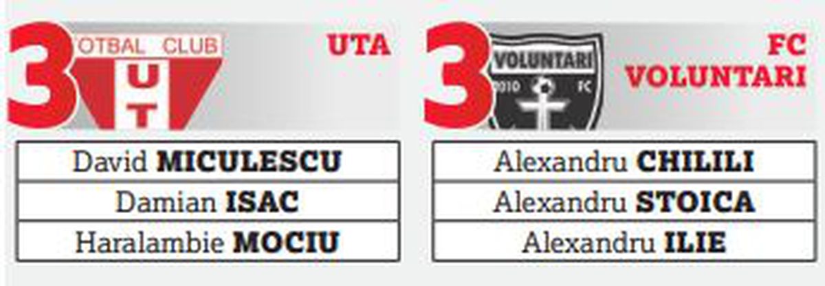 Începe vânătoarea de U21 în Liga 1 » FCSB stă cel mai bine, cele mai multe cluburi au probleme + Planurile FRF complică lucrurile