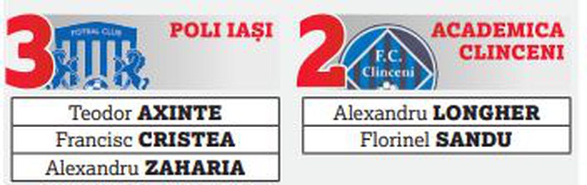 Începe vânătoarea de U21 în Liga 1 » FCSB stă cel mai bine, cele mai multe cluburi au probleme + Planurile FRF complică lucrurile