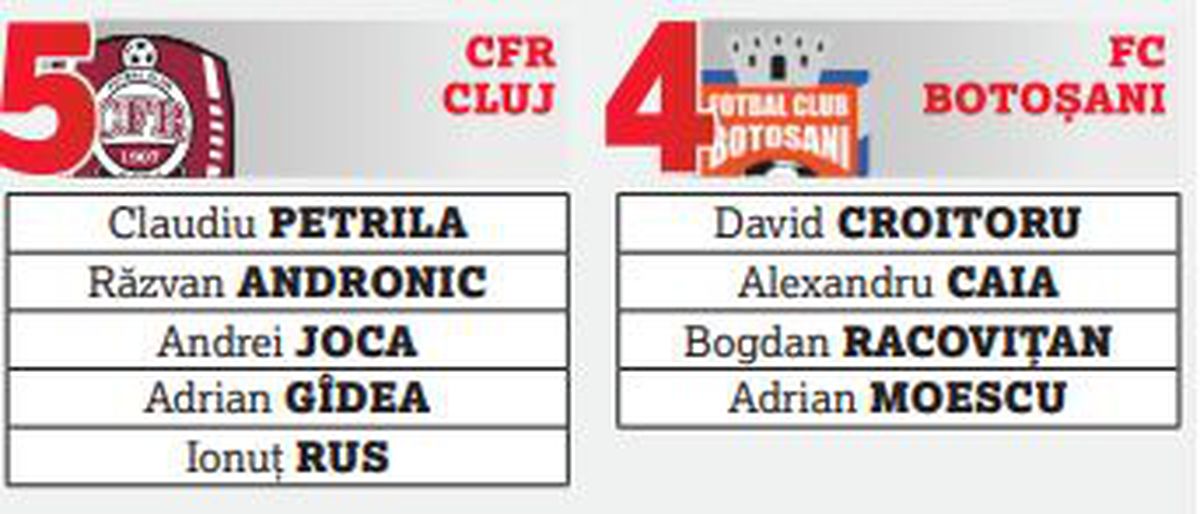 Începe vânătoarea de U21 în Liga 1 » FCSB stă cel mai bine, cele mai multe cluburi au probleme + Planurile FRF complică lucrurile