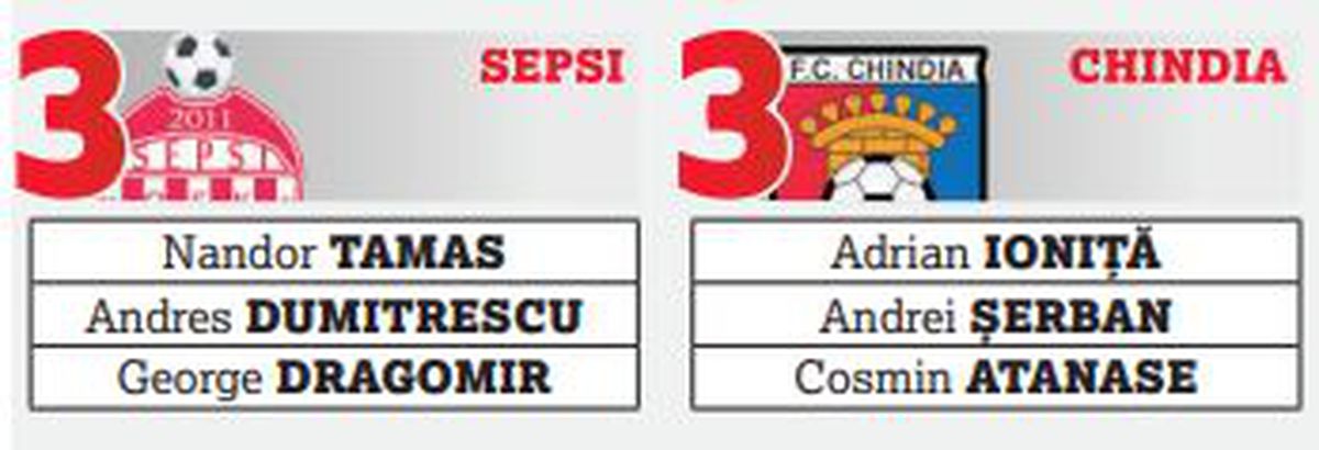 Începe vânătoarea de U21 în Liga 1 » FCSB stă cel mai bine, cele mai multe cluburi au probleme + Planurile FRF complică lucrurile