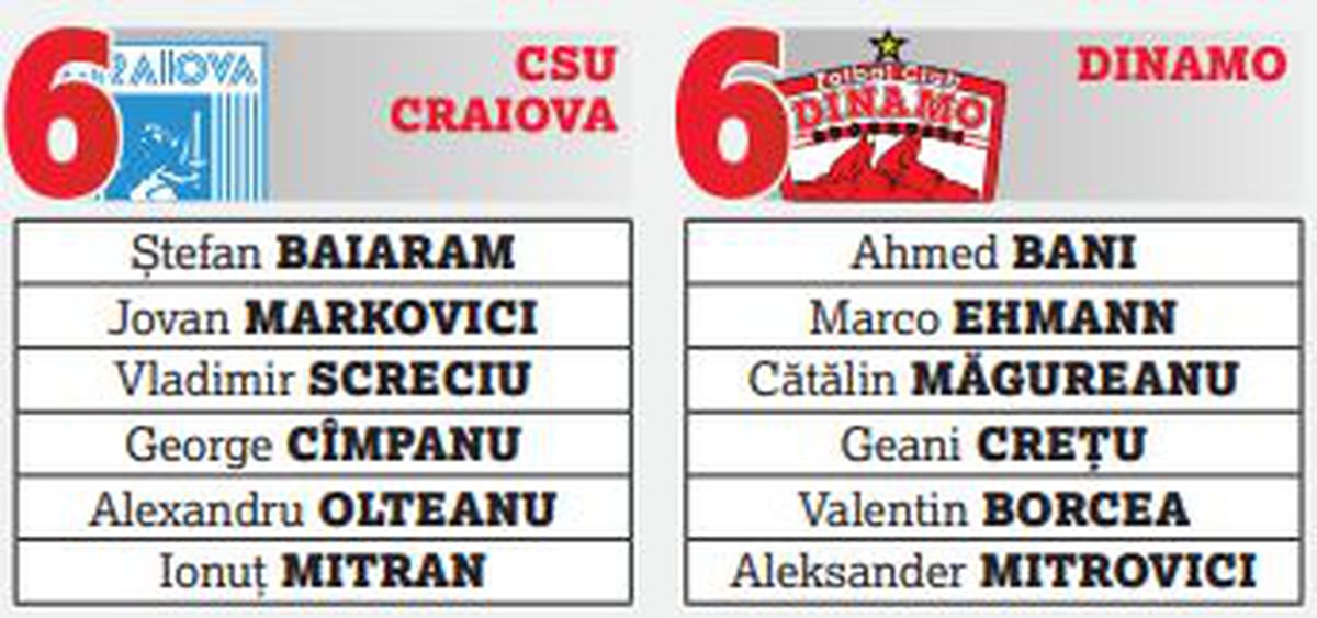 Începe vânătoarea de U21 în Liga 1 » FCSB stă cel mai bine, cele mai multe cluburi au probleme + Planurile FRF complică lucrurile