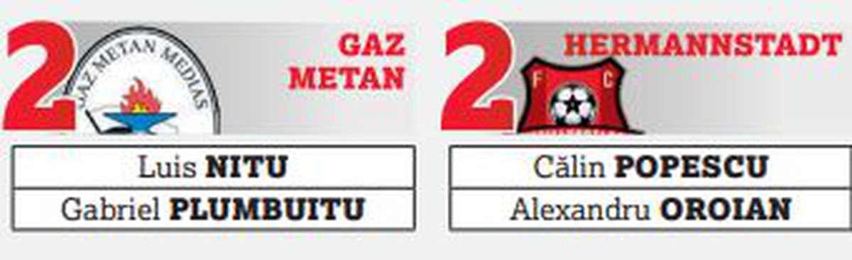 Începe vânătoarea de U21 în Liga 1 » FCSB stă cel mai bine, cele mai multe cluburi au probleme + Planurile FRF complică lucrurile