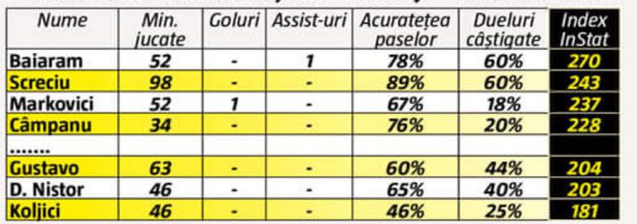Copiii au devenit „obraznici”! Schimbări de gardian la Universitatea Națională: 3 nume care au făcut diferența față de „Thrillerul” al CFR Cluj
