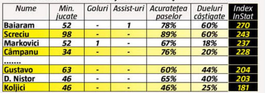 Puștii s-au „obrăznicit”! Se schimbă garda la Universitatea Craiova: cele 3 nume care au făcut diferența la „thriller-ul” cu CFR Cluj