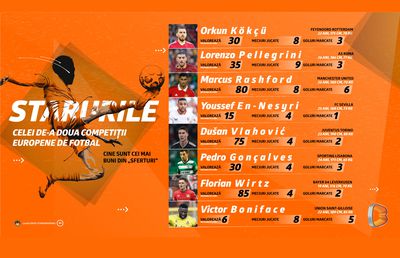 Cotă de aproape 30 cu Betano la meciurile din Europa League și Conference League