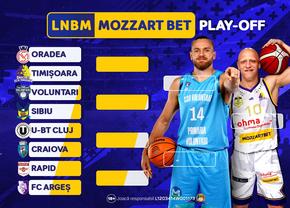 Start în play-off-ul Ligii Naționale de Baschet Masculin Mozzart Bet! Spectacolul este garantat!