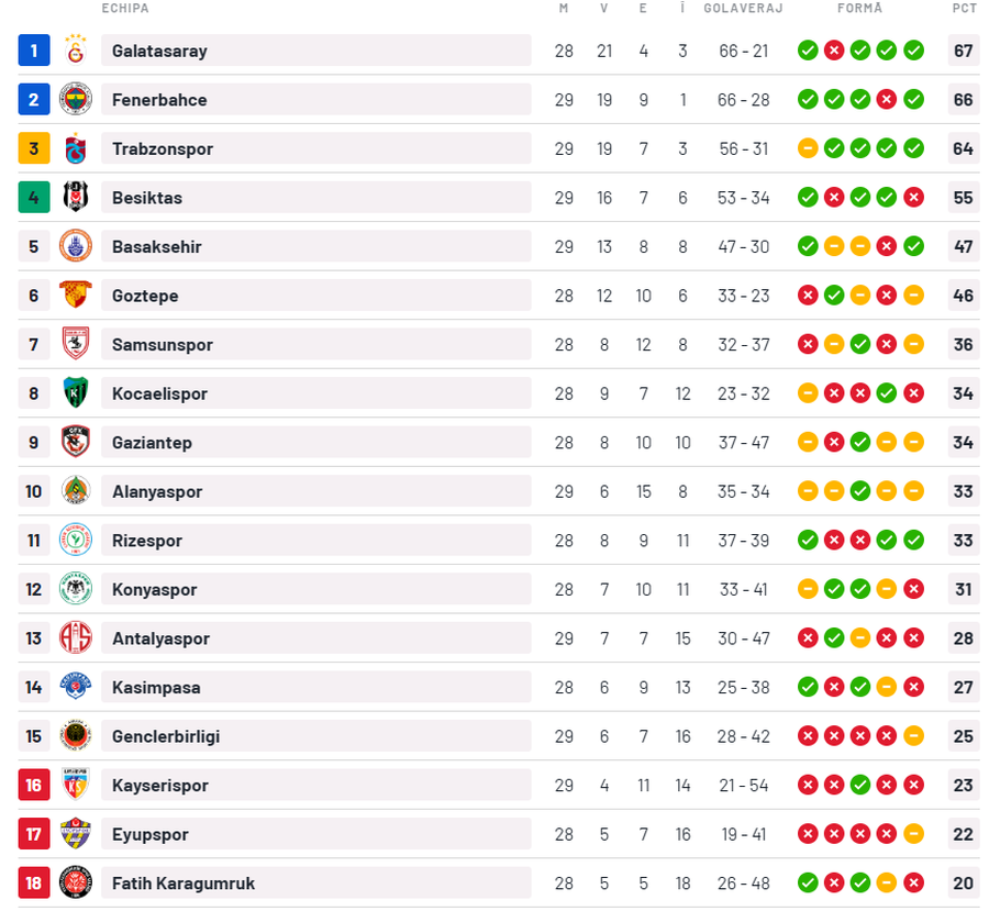Final de sezon pentru Dorin Rotariu » Atacantul lui Eyupspor a ajuns pe masa de operație