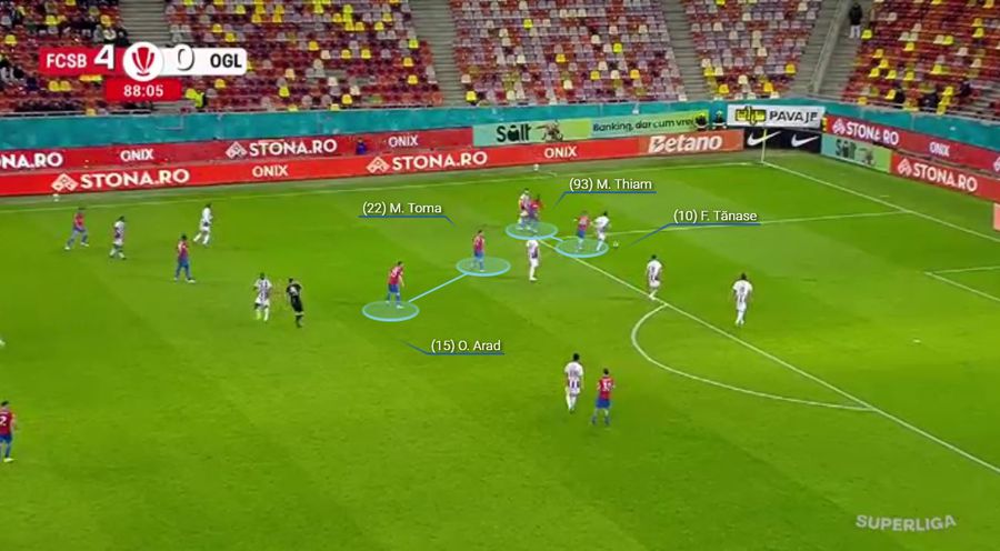 FCSB, în pressing cu Tănase și Thiam, chiar și în minutul 89. „Arta” lui Mirel Rădoi. Fotografie generată în platforma Wyscout Se vede amprenta lui Mirel Rădoi » Cum s-a schimbat FCSB după 4 meciuri în play-out