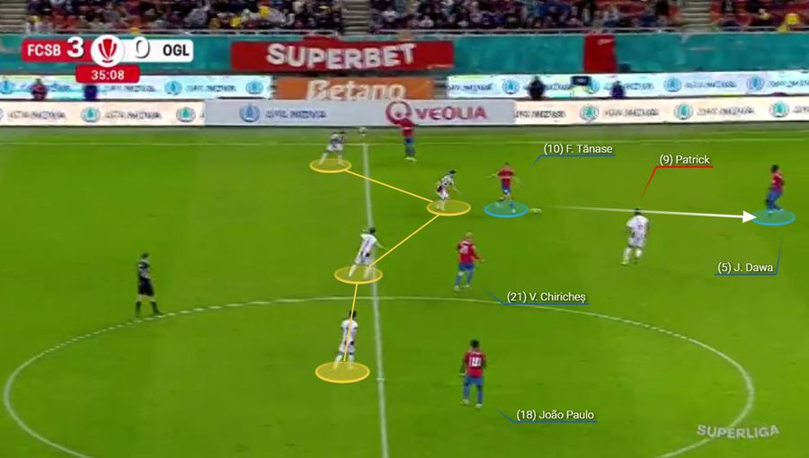 FCSB și „sfânta” pasă înapoi. Florin Tănase a coborât deseori până în zona liniei de centru pentru a așeza construcția. Fotografie generată în platforma Wyscout Se vede amprenta lui Mirel Rădoi » Cum s-a schimbat FCSB după 4 meciuri în play-out