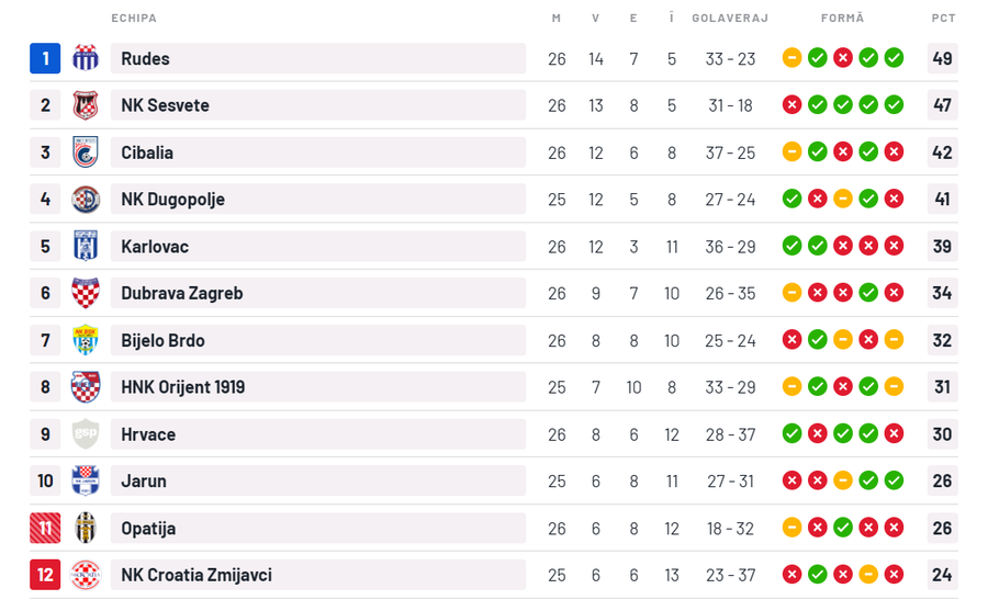 Fază rar întâlnită în fotbal » Și-a înfuriat adversarii, apoi a decis să-și dea intenționat autogol