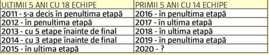 DEZBATERE GSP. Liga 1 între 14 și 18 echipe » PRO și CONTRA schimbării sistemului: concluziile după 5 ani cu play-off