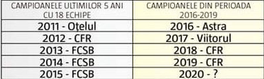 DEZBATERE GSP. Liga 1 între 14 și 18 echipe » PRO și CONTRA schimbării sistemului: concluziile după 5 ani cu play-off