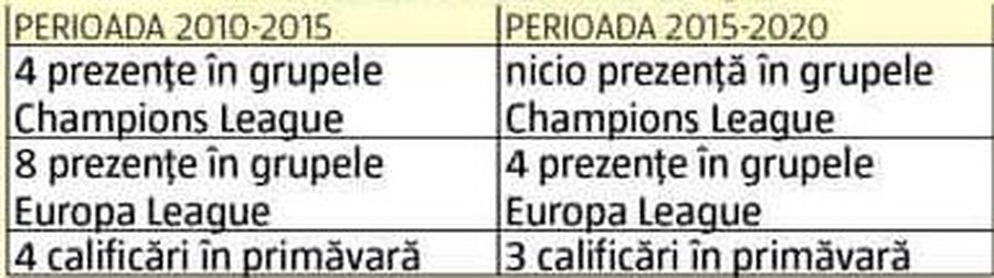 DEZBATERE GSP. Liga 1 între 14 și 18 echipe » PRO și CONTRA schimbării sistemului: concluziile după 5 ani cu play-off