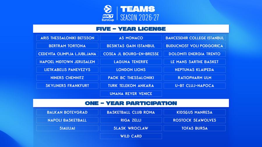 U-BT Cluj-Napoca a semnat un contract pe 5 ani cu EuroCup: noul format și lista participantelor