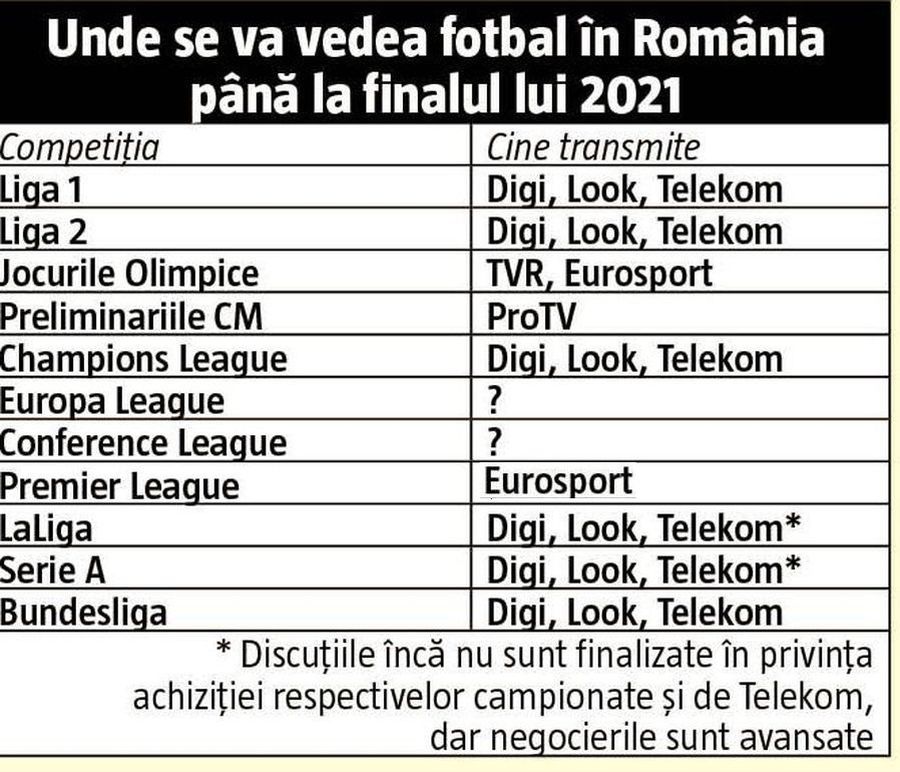 Surpriză de proporții pe piața drepturilor TV! Cupele europene, ÎN AER » Premieră în România