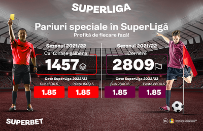 Prinde anteposturile pe cartonașele galbene și cornerele din SuperLigă!