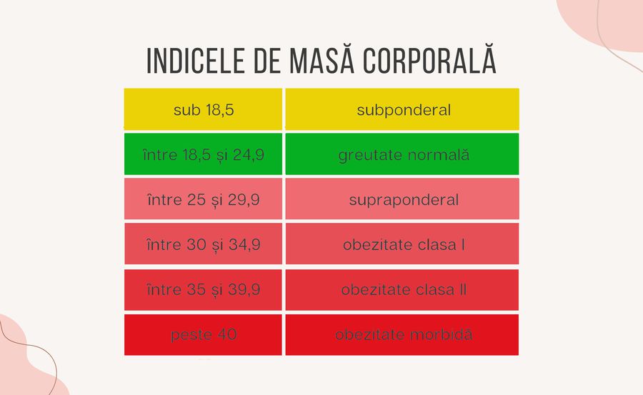 Totul despre obezitate: cum se slăbește corect, cum arată o farfurie sănătoasă + De ce multitudinea de informații despre nutriție ne face mai mult rău