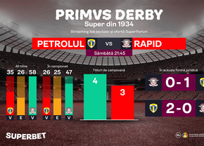 Primvs Derby. Farmecul vieții trăite pentru fotbal