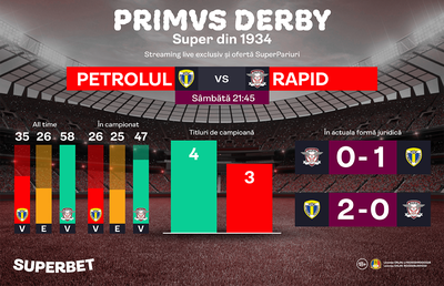 Primvs Derby. Farmecul vieții trăite pentru fotbal