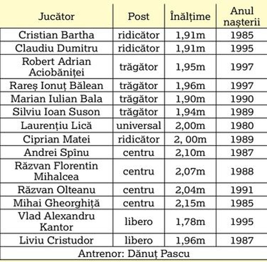 România revine la Campionatul European de volei masculin după 24 de ani! Programul complet, televizare și ce șanse au „tricolorii”