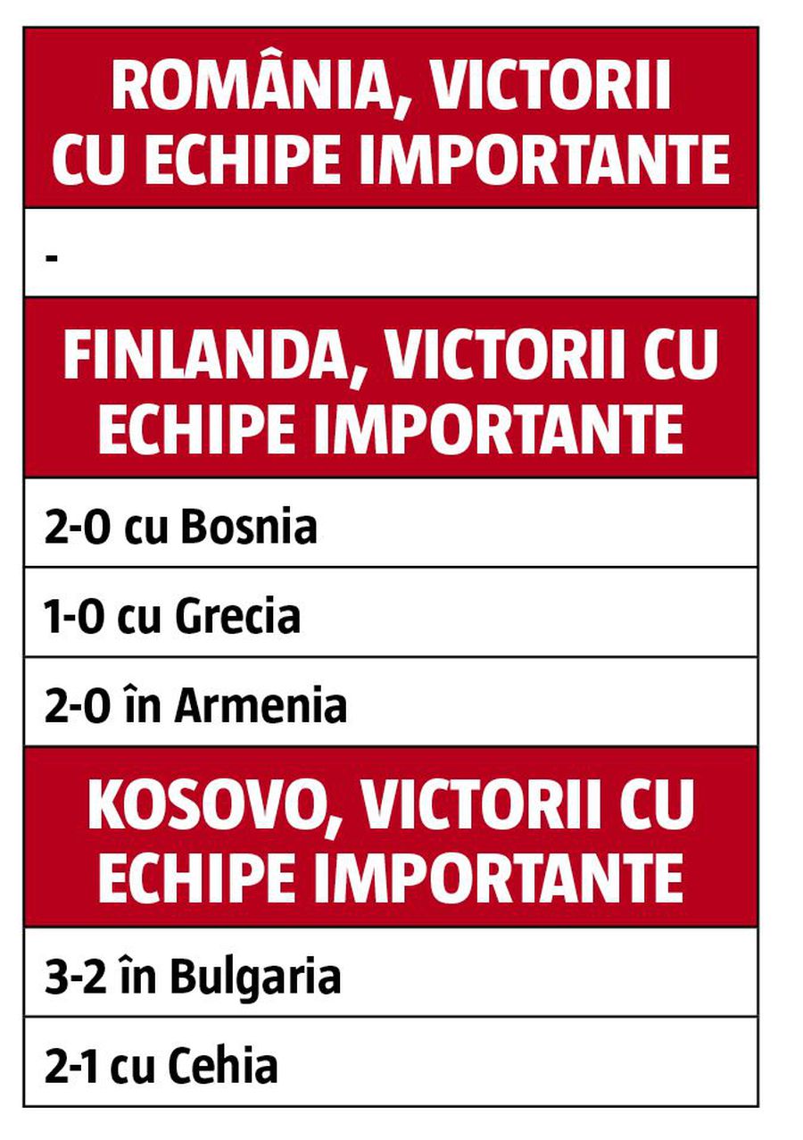 ROMÂNIA // Numai Cosmin Contra nu poate! GSP a găsit două exemple care contrazic principalul alibi al selecționerului