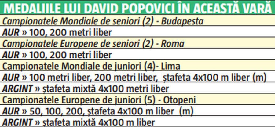Ungurii sunt șocați că „extraterestrul” David Popovici vine din România: „Trebuie să decriptăm ceva!”