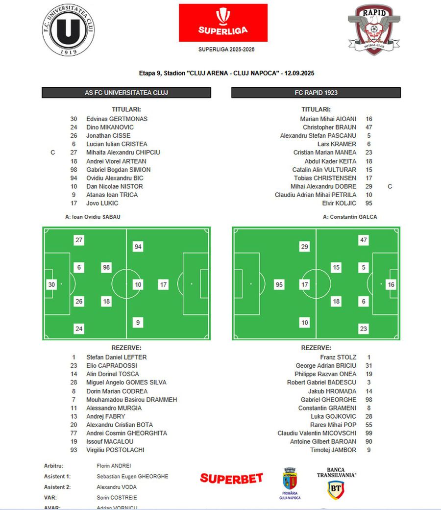 Două surprize pregătite de Gâlcă » Soluția disperată la U Cluj - Rapid