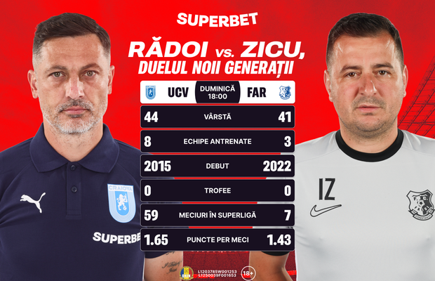 Rădoi și Zicu, în centrul atenției. Super Cotele pentru etapa din Superligă