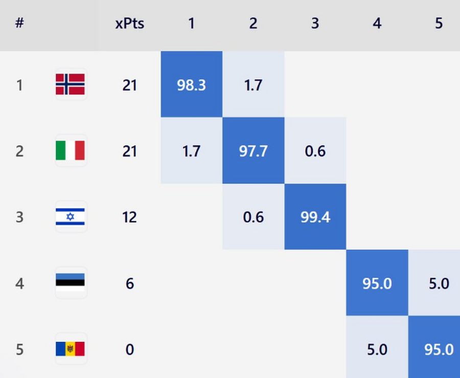 Record doborât! Haaland a devenit jucătorul care a ajuns cel mai rapid la 50 de goluri pentru națională
