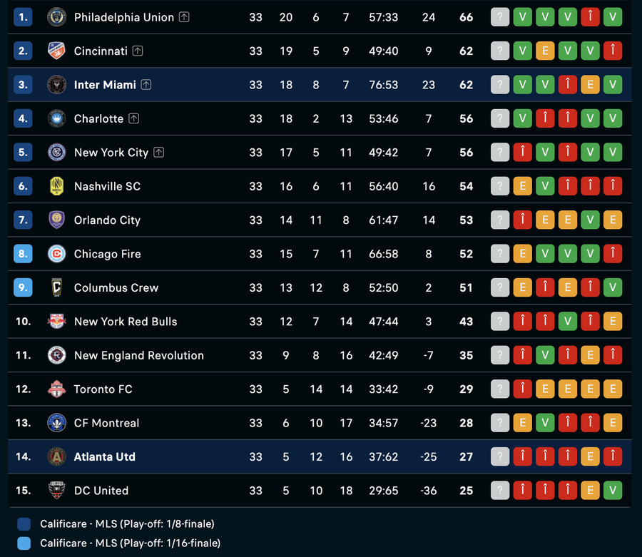Leo Messi și-a încântat colegii de la națională cu o execuție de maestru » Superstarul argentinian este lider în clasamentul golgheterilor din MLS