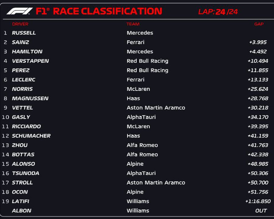 Spectacol total în cursa sprint de pe Interlagos! Primă linie Mercedes în Marele Premiu de duminică
