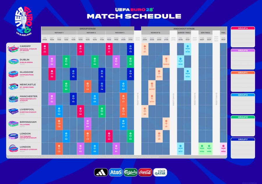 E oficial! Cele 9 stadioane care vor găzdui EURO 2028: turneul se joacă în 4 țări