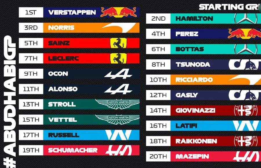 Final INCENDIAR în Formula 1! Verstappen, campion mondial după ce l-a depășit pe Hamilton în ultimul tur al sezonului