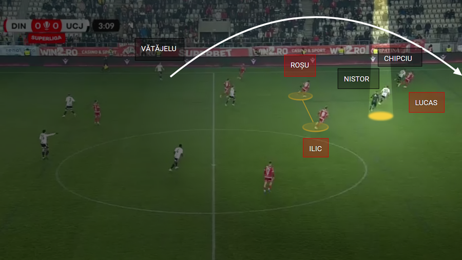 Tiki-taka lui Sabău » 10 jucători implicați, 16 pase și o gaură imensă în apărarea lui Dinamo, care n-a atins mingea un minut