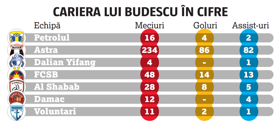 Interviu altfel cu Budescu » În ce și-a investit banii: „E cea mai sigură afacere”