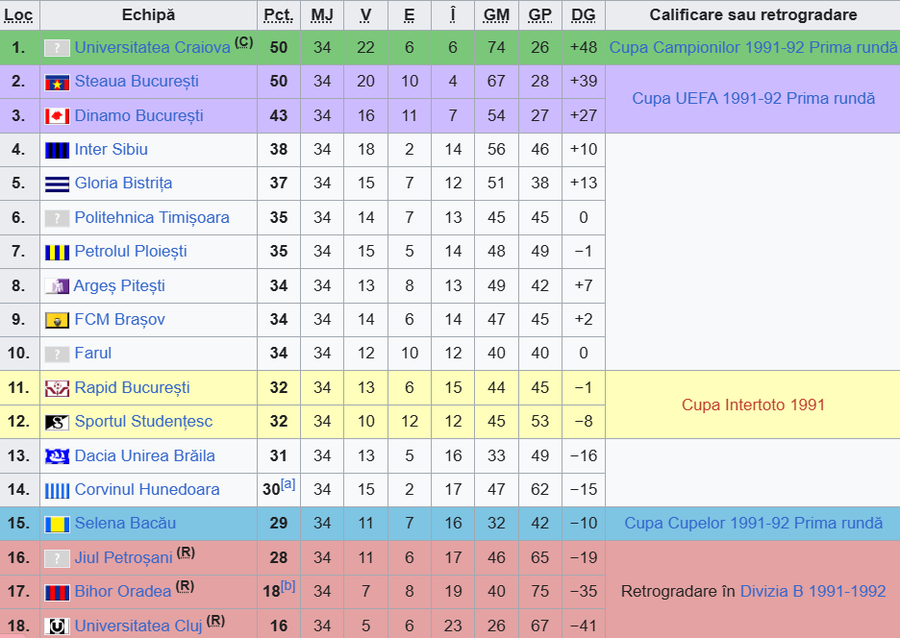 Termen SF la Curtea de Apel în dosarul palmaresului Craiovei! » Mititelu: „Există riscul foarte mare să vină Talpan și să spună că acela este titlul Stelei!”. Replica a venit instant