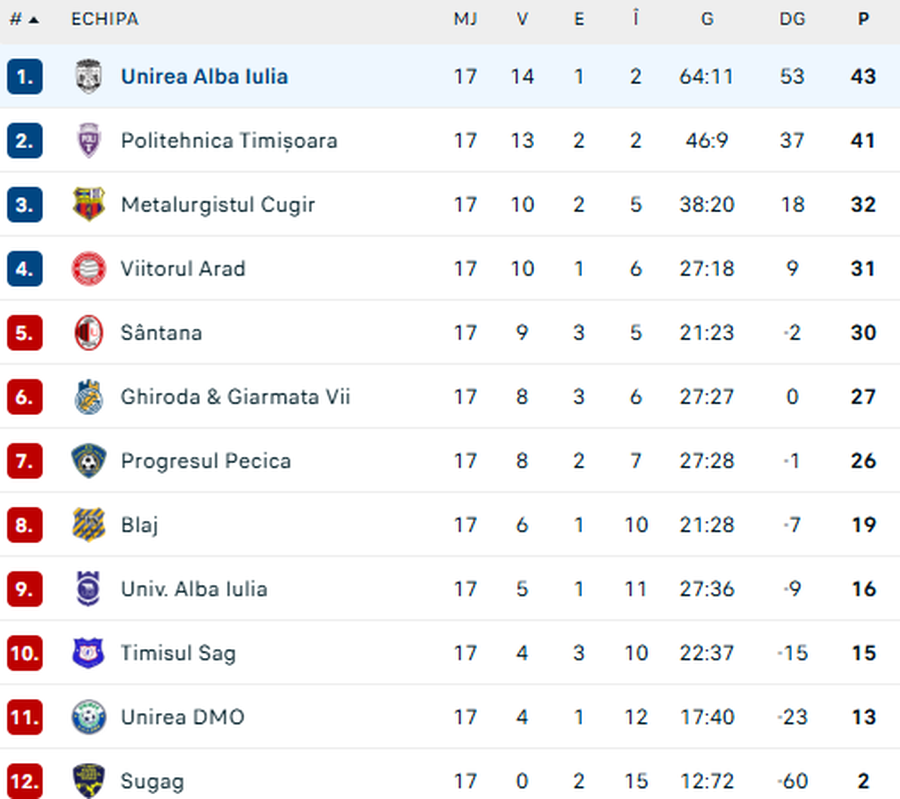 Răzvan Ducan, fostul portar de la FCSB, a fost prezentat la o nouă echipă în România