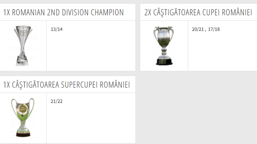 Transfermarkt i-a „luat” tot Craiovei din prima ligă! Cum împarte acum palmaresul „Științei”